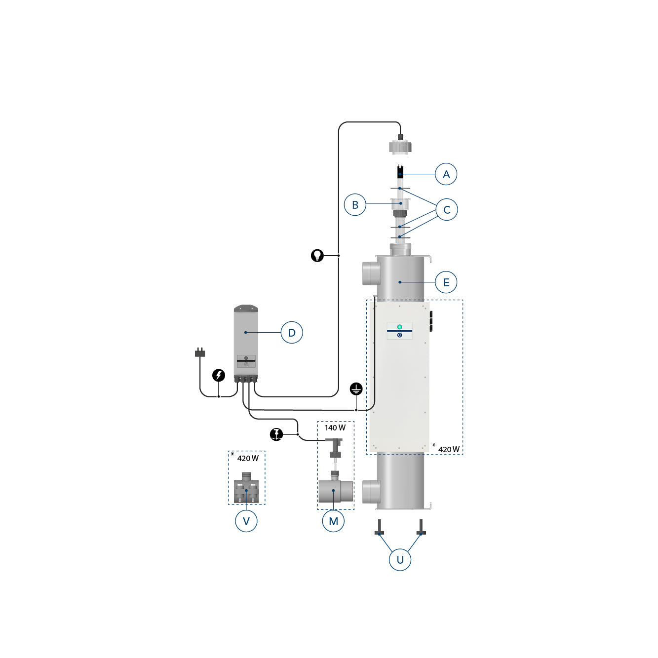 Blue Lagoon Buster UV-C 140 W Ø 154 Amalgam Exploded view